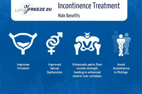 Erectile dysfunction treatment Bridport benefits