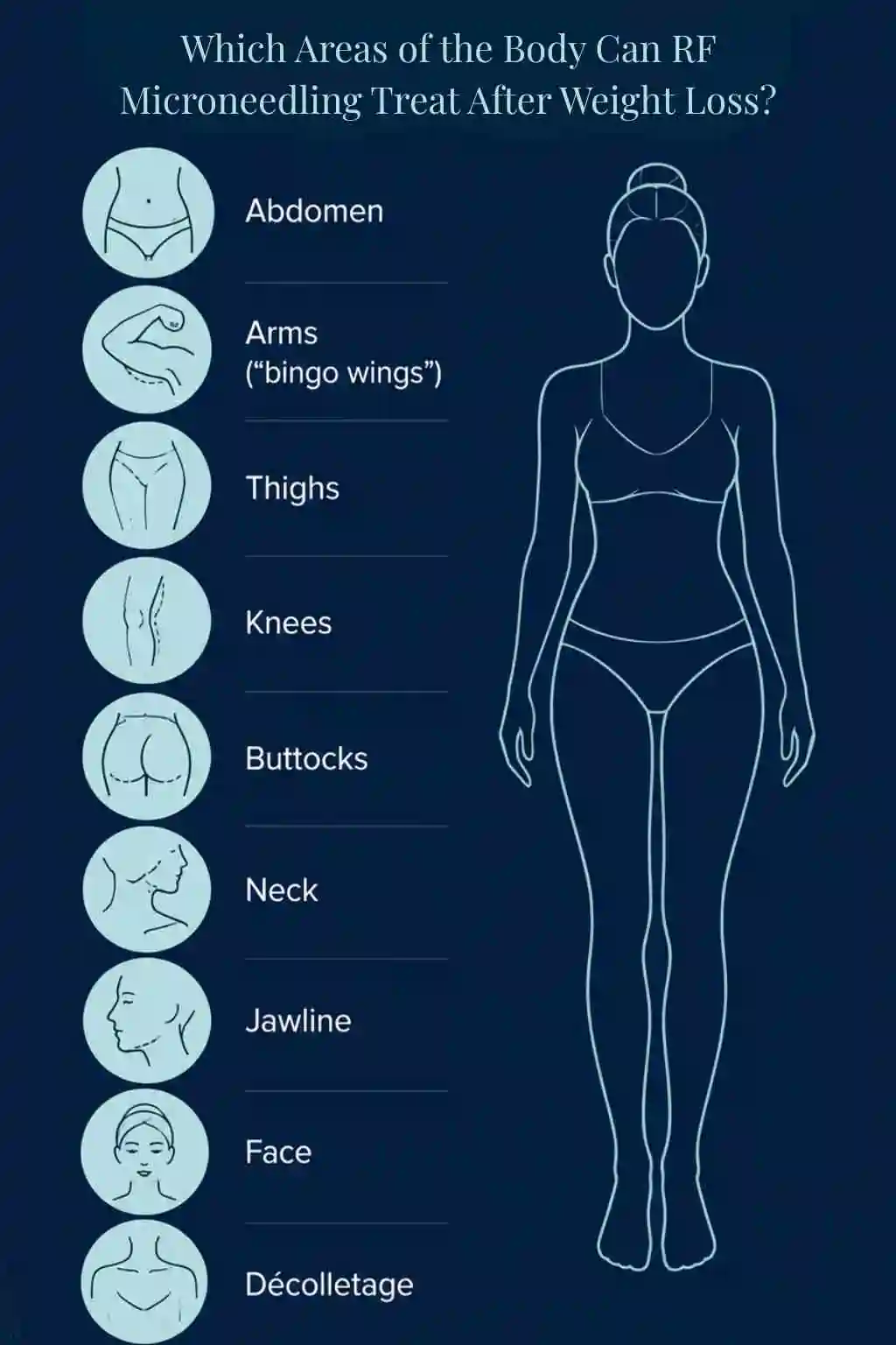 Which Areas of the Body Can RF Microneedling Treat After Weight Loss Bridport?